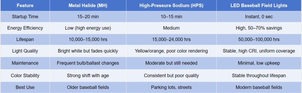 MH vs HPS vs LED lights MH vs HPS vs LED lights